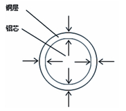 硬汉视频污铜层一般检测方法
